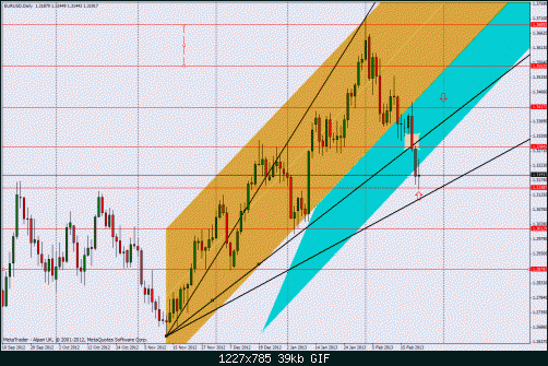 d-eurusd.gif‏