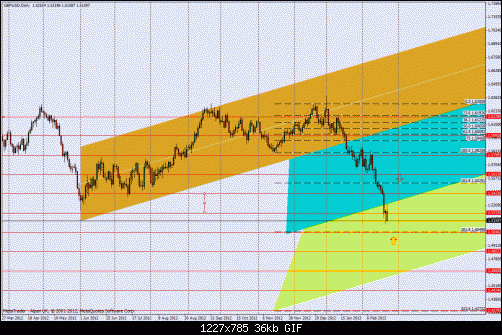 d-gbpusd.gif‏