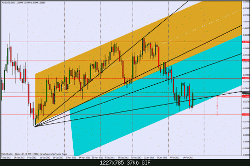 d-audusd.gif‏