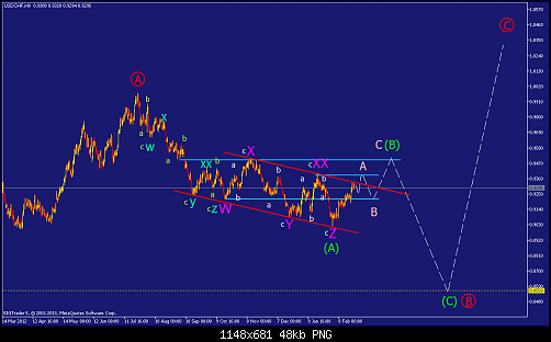     

:	usdchf-h8-straighthold-investment-group.png
:	57
:	48.4 
:	359450