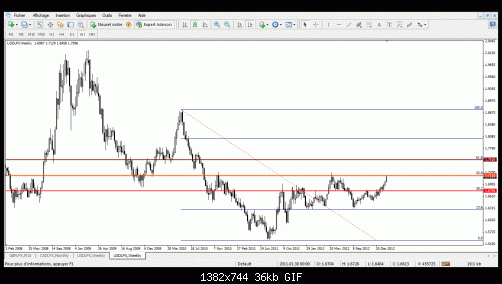 dolar index.gif‏