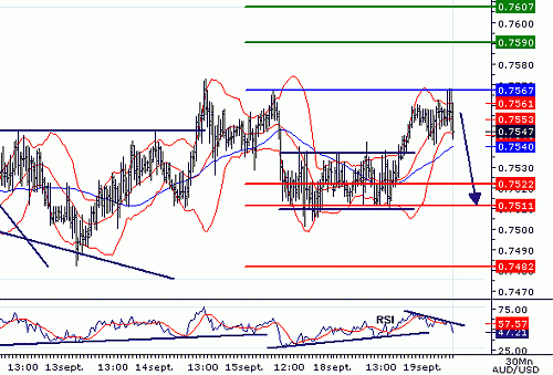 AUDUSD20060919082513.gif‏