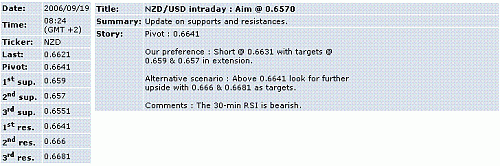 nzd-usd.GIF‏