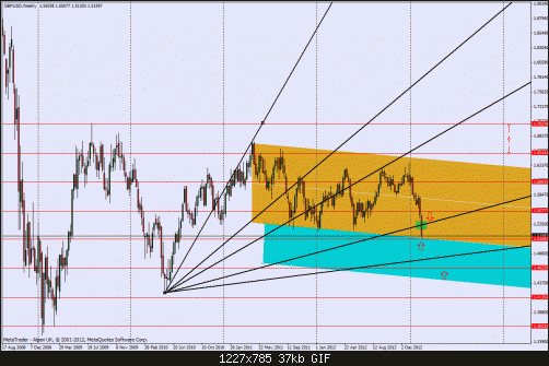 w-gbpusd.gif‏