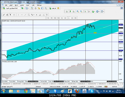 eu.jpy.png‏