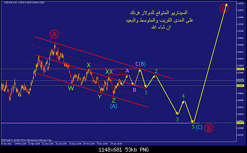     

:	usdchf-h12-straighthold-investment-group-2.png
:	107
:	53.0 
:	359557