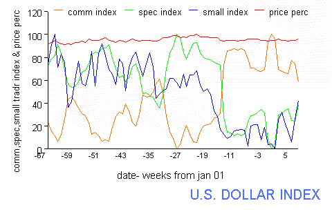 usdolny.gif‏