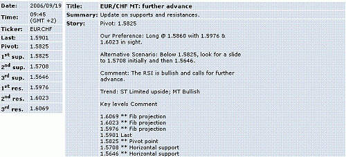 eur-chf.GIF‏