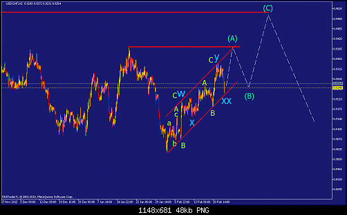     

:	usdchf-h2-straighthold-investment-group.png
:	86
:	48.1 
:	359692