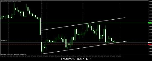 gbpusd 27.02.jpg‏