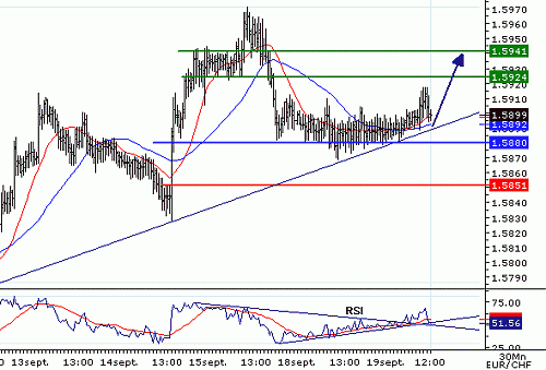 EURCHF_20060919120036.gif‏