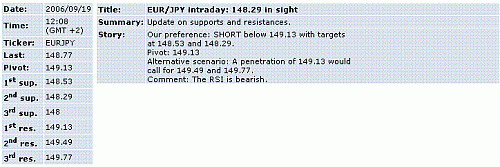 eur-jpy.GIF‏