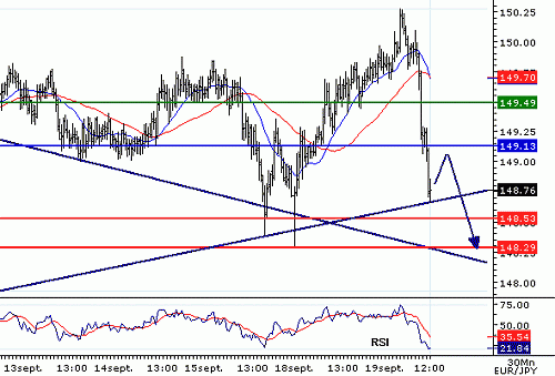 EURJPY_20060919120836.gif‏