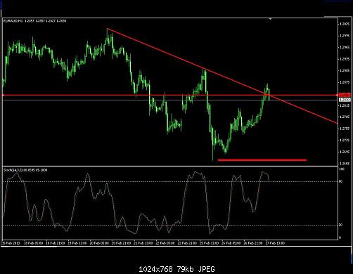 euraud1h.JPG‏