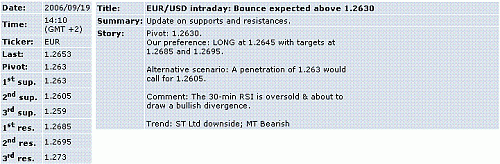 eur-usd.GIF‏