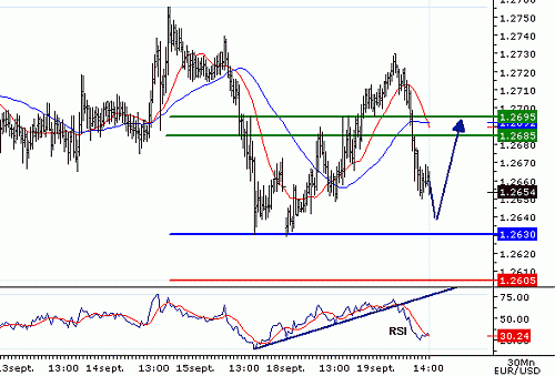 EURUSD20060919140928.gif‏