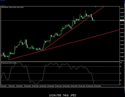 usdcad1h.JPG‏