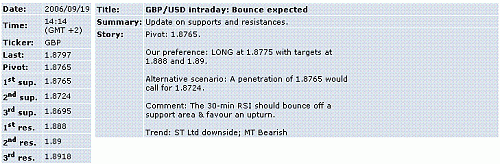 gbp-usd.GIF‏