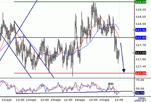 USDJPY20060919141545.gif‏