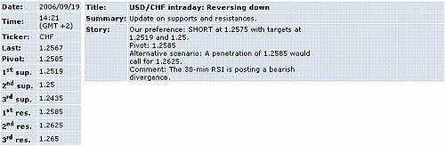 usd-chf.GIF‏