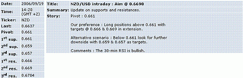 nzd-usd.GIF‏