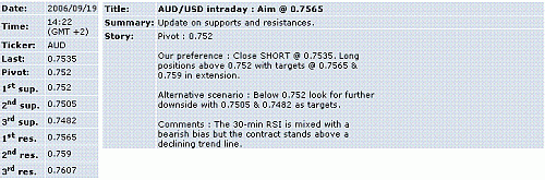 aud-usd.GIF‏