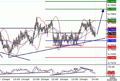 AUDUSD20060919142123.gif‏