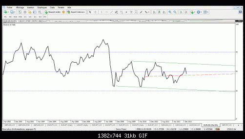 rsi 7adat.gif‏