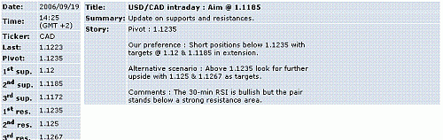 usd-cad.GIF‏