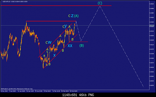     

:	usdchf-h2-straighthold-investment-group-3.png
:	25
:	45.7 
:	360304