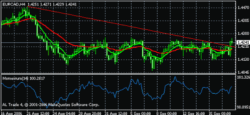 eurcad 1h.gif‏