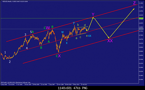     

:	nzdusd-w1-straighthold-investment-group.png
:	77
:	47.0 
:	360485