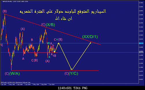     

:	gbpusd-mn1-straighthold-investment-group-2.png
:	258
:	53.0 
:	360489