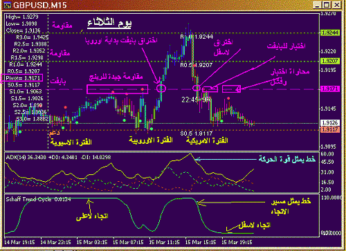 GBP Tue.GIF‏