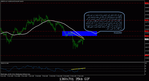     

:	gbpjpy map 4h.gif
:	251
:	35.0 
:	360737
