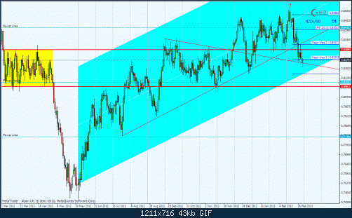 nzdusd.gif‏