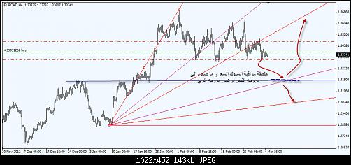 eurcad.jpg‏