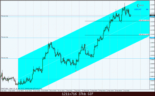 usdcad4.gif‏