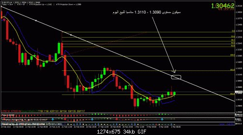 eur.gif‏