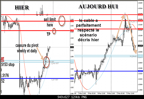 05-03-2013 19-30-14 MISE 0 JOUR.png‏