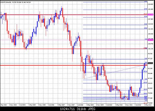 usdjpy2.jpg‏