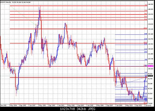 usdjpy.jpg‏