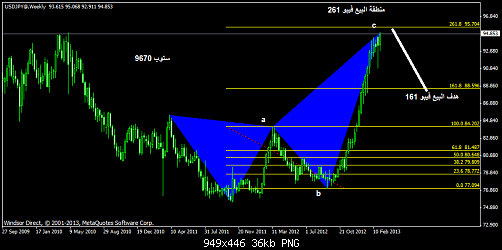 usdjpy@weeklyfridy.png‏