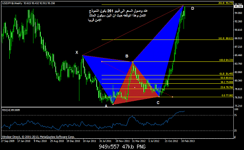 usdjpy@weekly.png‏