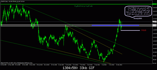     

:	eurjpy  daily.gif
:	183
:	32.8 
:	361335