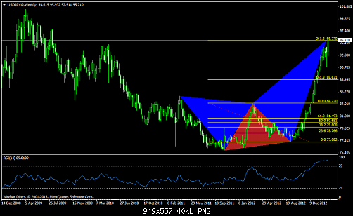 usdjpy@weekly45.png‏