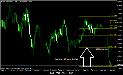 gbpusd@weeklytoto.png‏