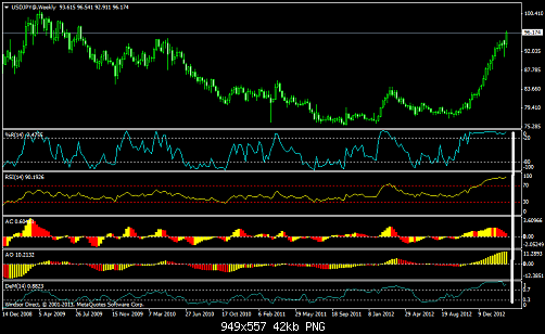 usdjpy@weeklyzxc.png‏