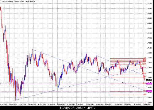 gbpusd.jpg‏