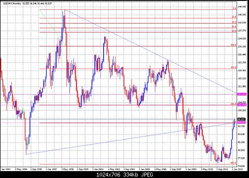 usdjpy.jpg‏